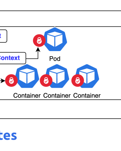 Kubernetes performance